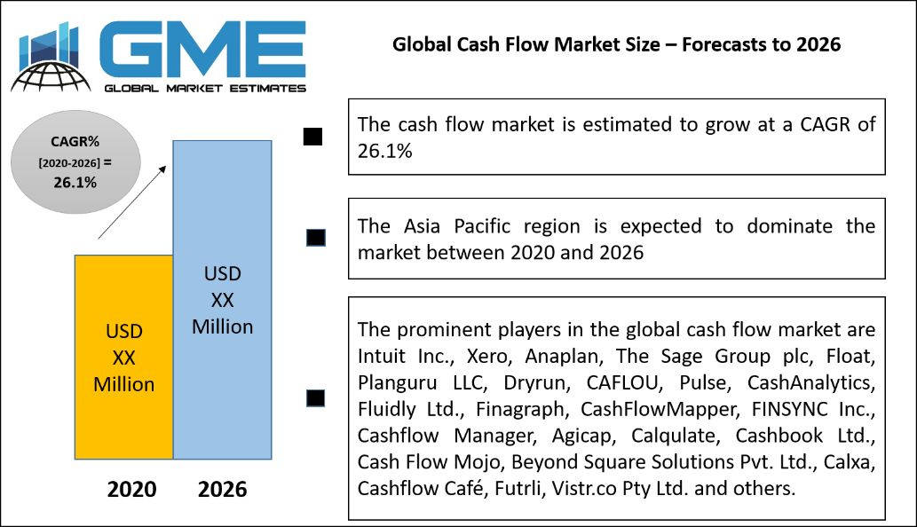 Global Cash Flow Market Size – Forecasts to 2026